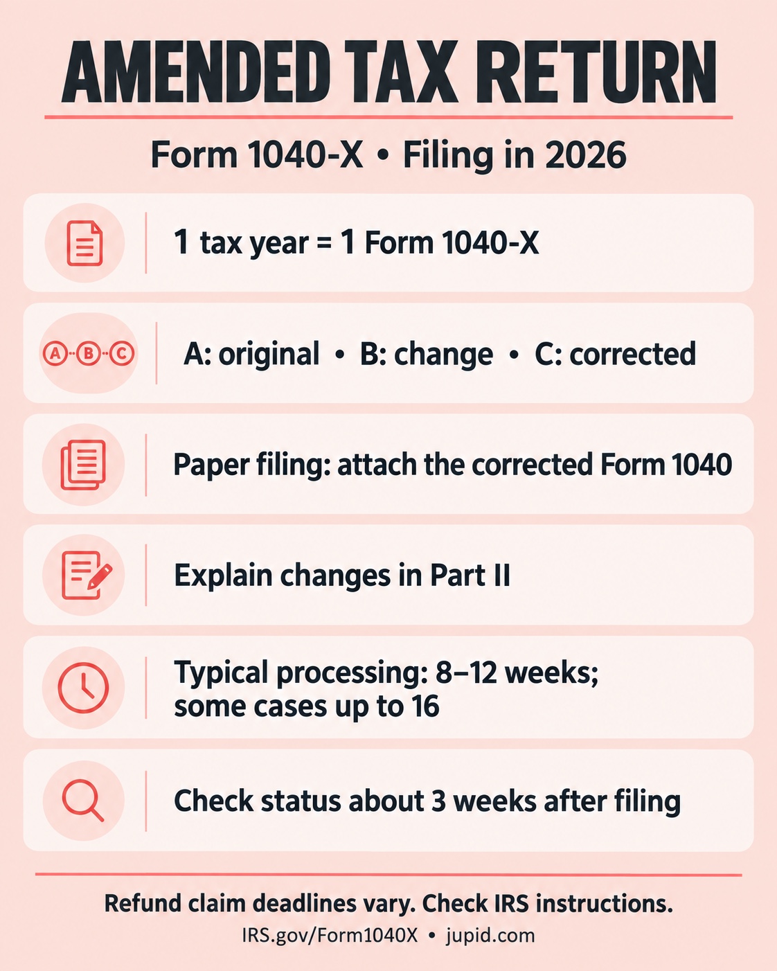 Form 1040-X reference card: separate tax years, columns A/B/C, corrected Form 1040 attachment, Part II explanation, and IRS processing guidance