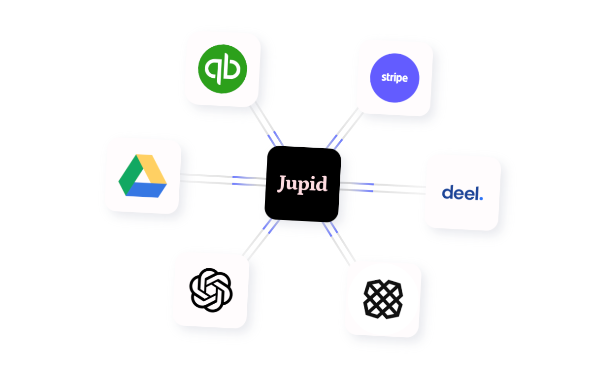 Jupid integrations diagram